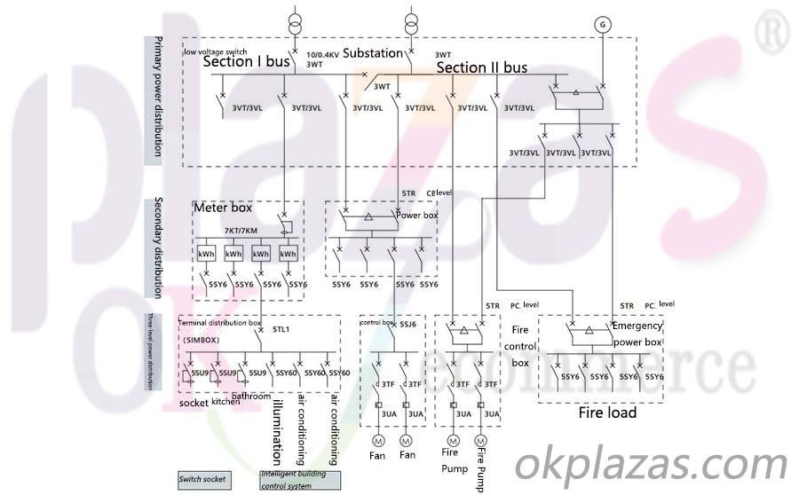 Transmitter|Encoder|Soft starter|Power supply|VFD|Light curtain|Servo products|Human-machine interface|Solenoid valve|Cylinder|Actuator|Flow meter|Transformer|Thyristor|Sensor|Deceleration drive gearbox reducer|Linear guide|Circuit breaker|Refrigeration compressorAll industrial products of okplazas are purchased from the original factory or formal channels of agents to ensure the original authenticity, which perfectly solves the problem of industrial product sample procurement and small-batch procurement for the majority of engineers and purchasing personnel.